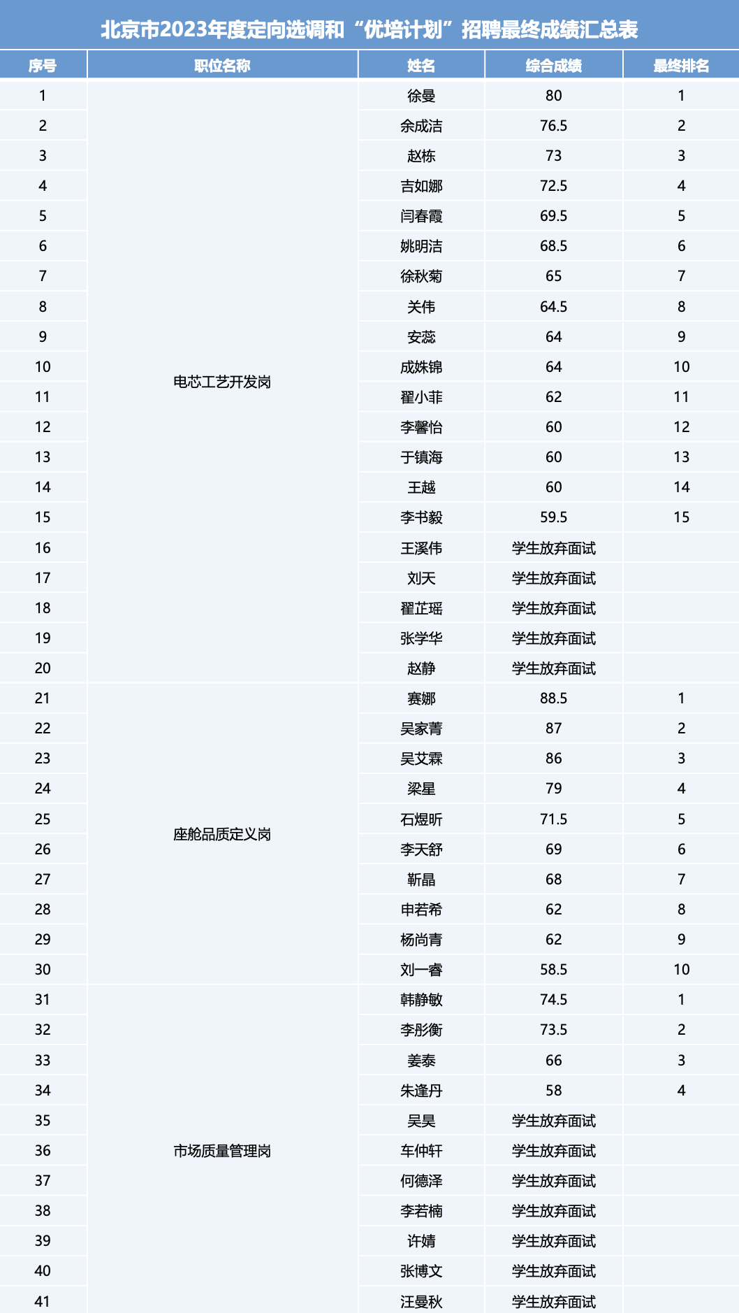 1xBET��Signup(�й���)-�ٷ���վ