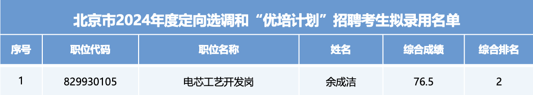 1xBET��Signup(�й���)-�ٷ���վ