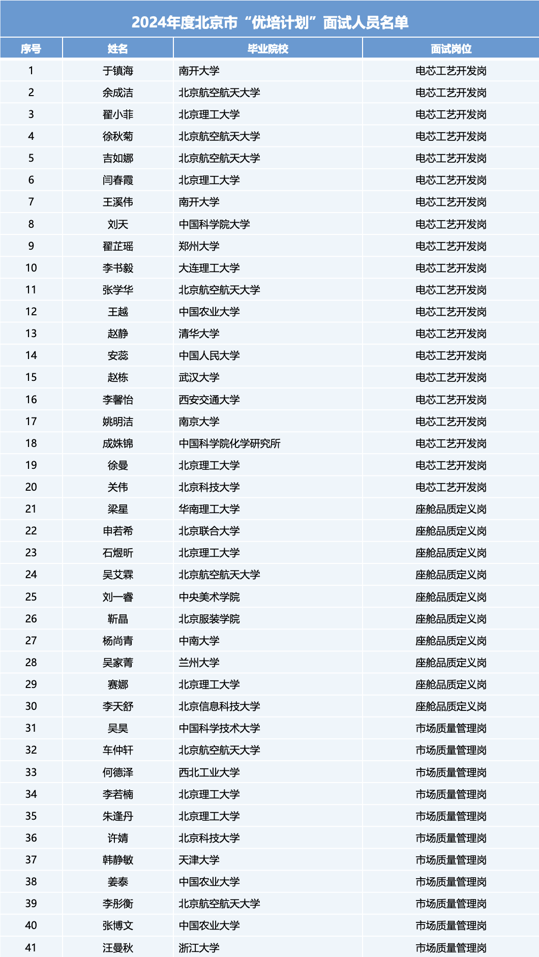 1xBET��Signup(�й���)-�ٷ���վ